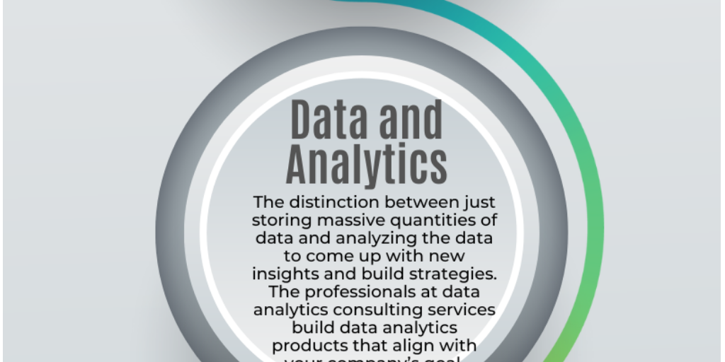 Empowering Industries with Modern Consulting Services by HIKE2 LLC - Infogram