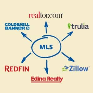 Minneapolis FSBO & Flat Fee MLS MN Listing Service